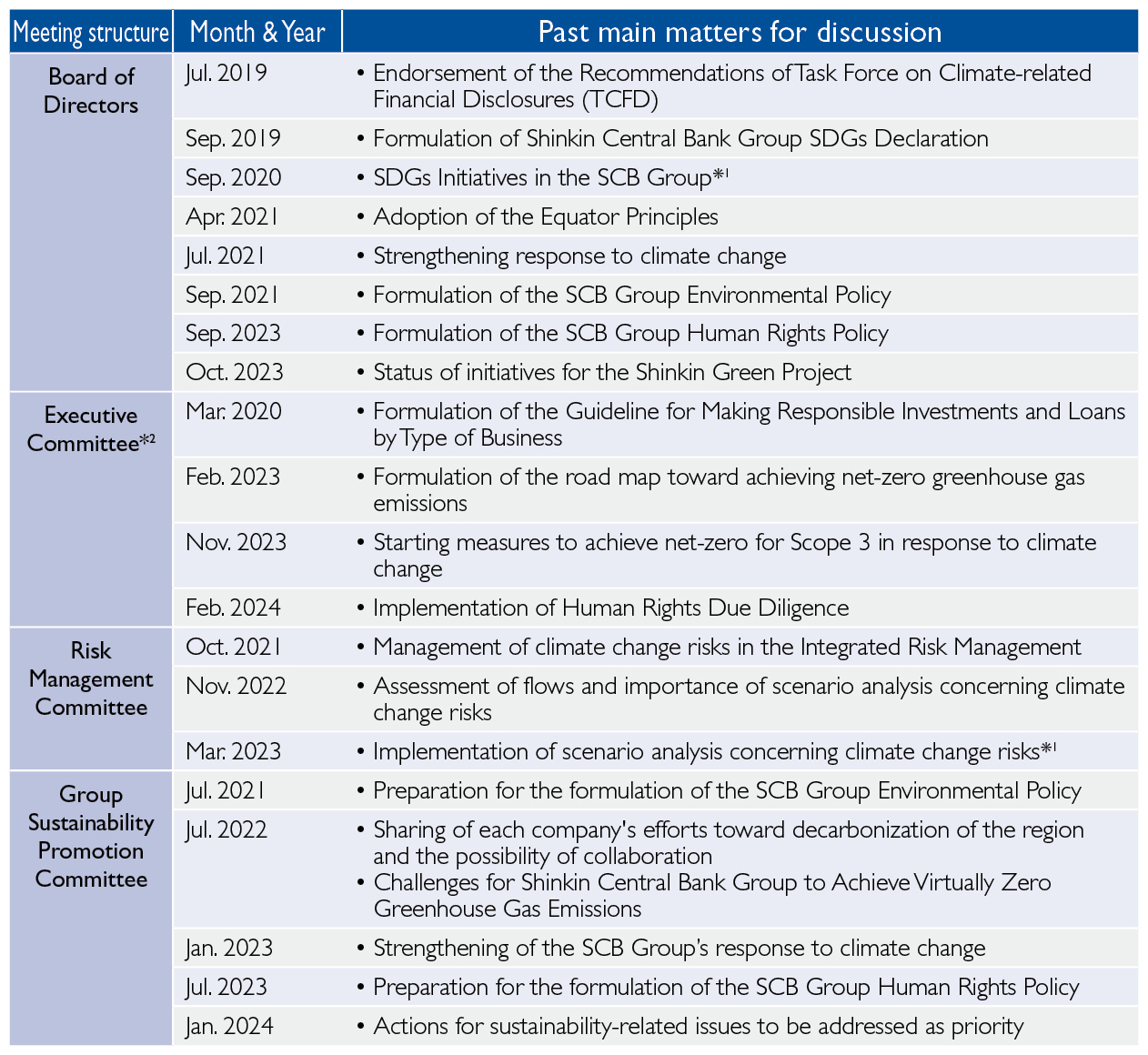 Governance