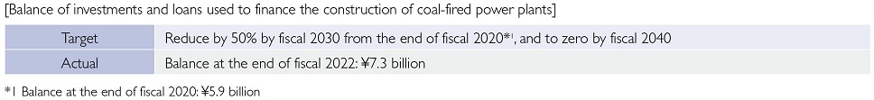 [Balance of investments and loans used to finance the construction of coal-fired power plants