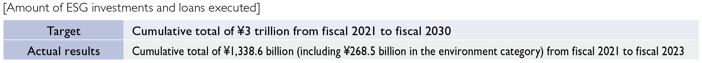 [Balance of investments and loans used to finance the construction of coal-fired power plants