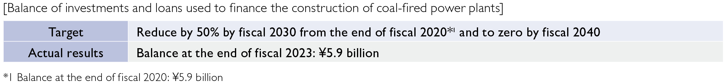 Greenhouse gas emissions