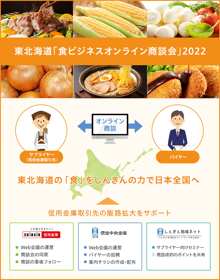 東北海道「食ビジネスオンライン商談会」2022
