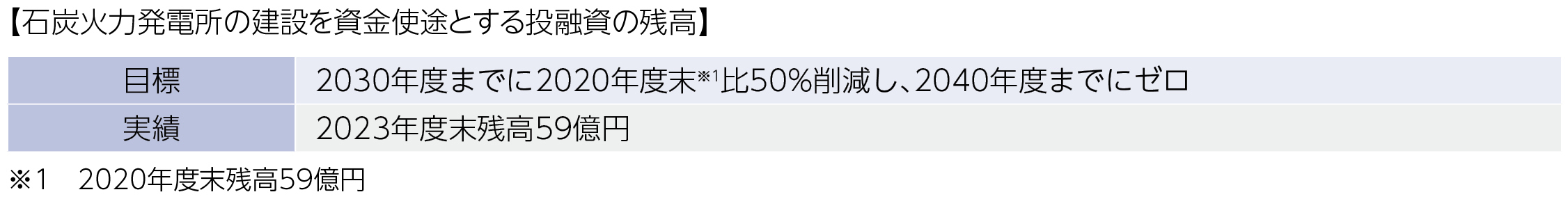 温室効果ガス排出量